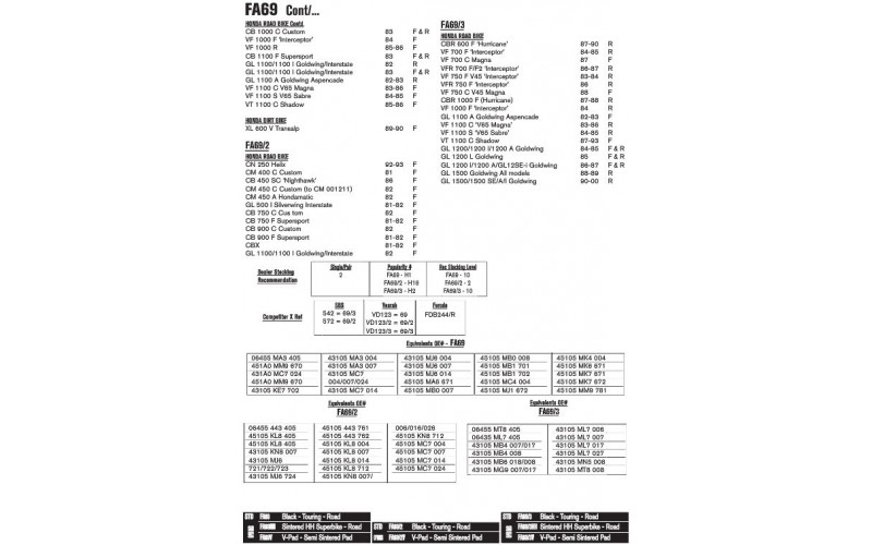 Колодки тормозные EBC Standard FA069